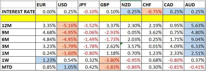 رسم بياني لمؤشر مرجح لتداول العملات العالميه الرئيسيه